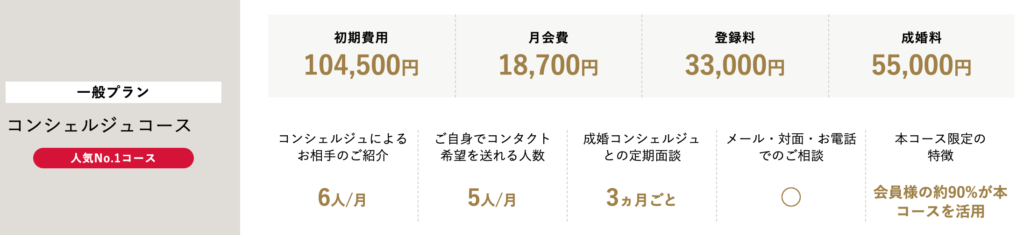 パートナーエージェント料金東京