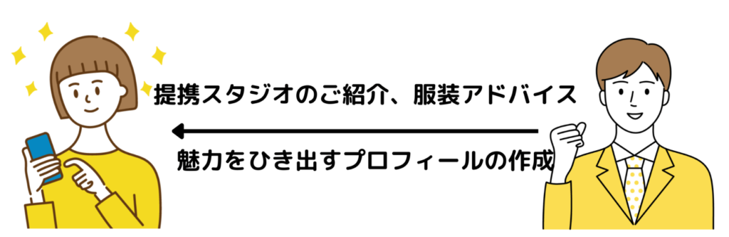 ウェルスマプロフ作成サポート